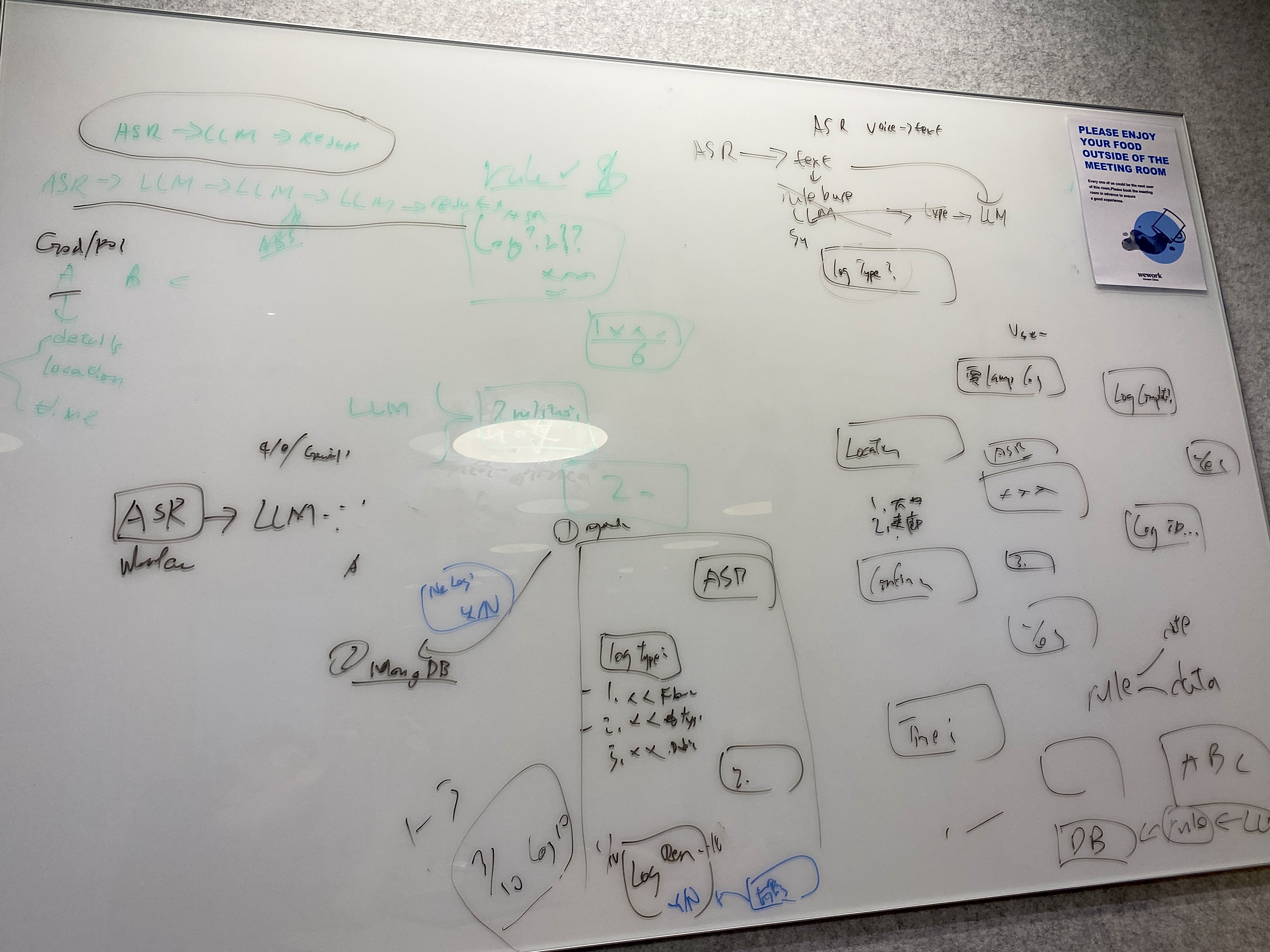 Workshop whiteboard mapping the Xprop pipeline — ASR to text, then log type, unit and block, location and time
